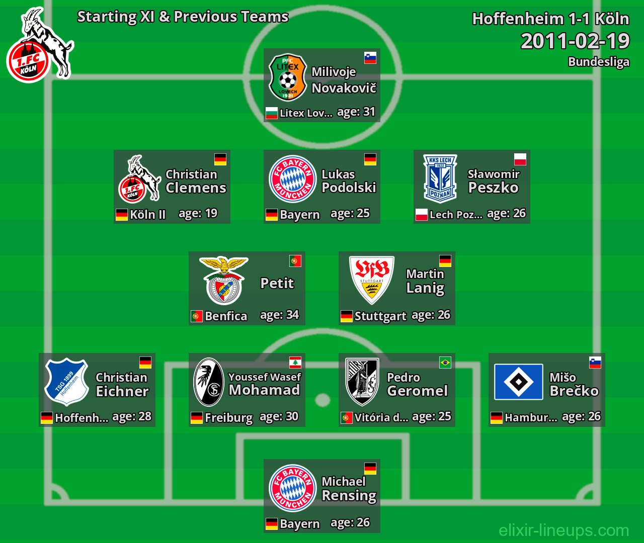 Köln Starting XI & Previous Teams 2011-02-19