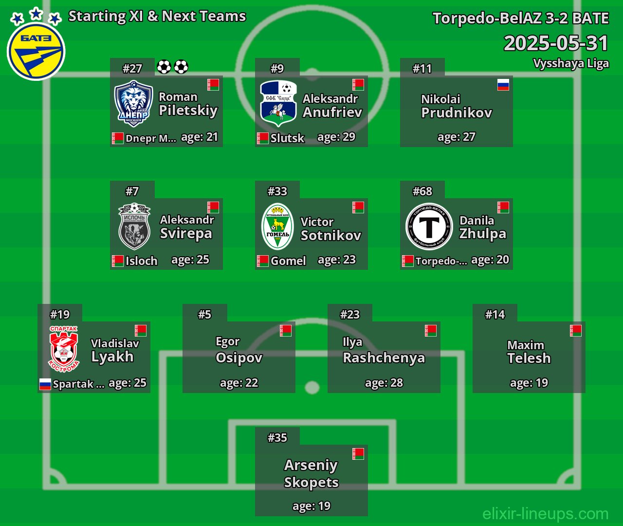 BATE Starting XI & Next Teams 2025-05-31