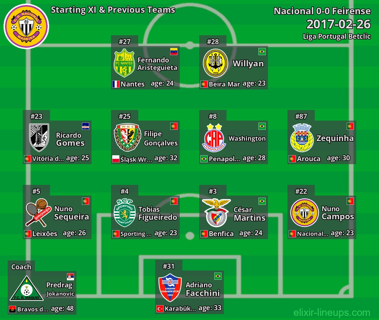 Nacional Starting XI & Previous Teams 2017-02-26