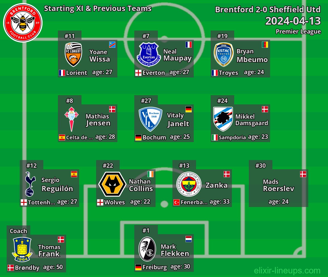 Brentford Starting XI & Previous Teams 2024-04-13