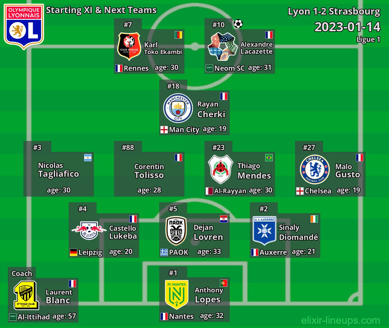 Lyon Starting XI & Next Teams 2023-01-14