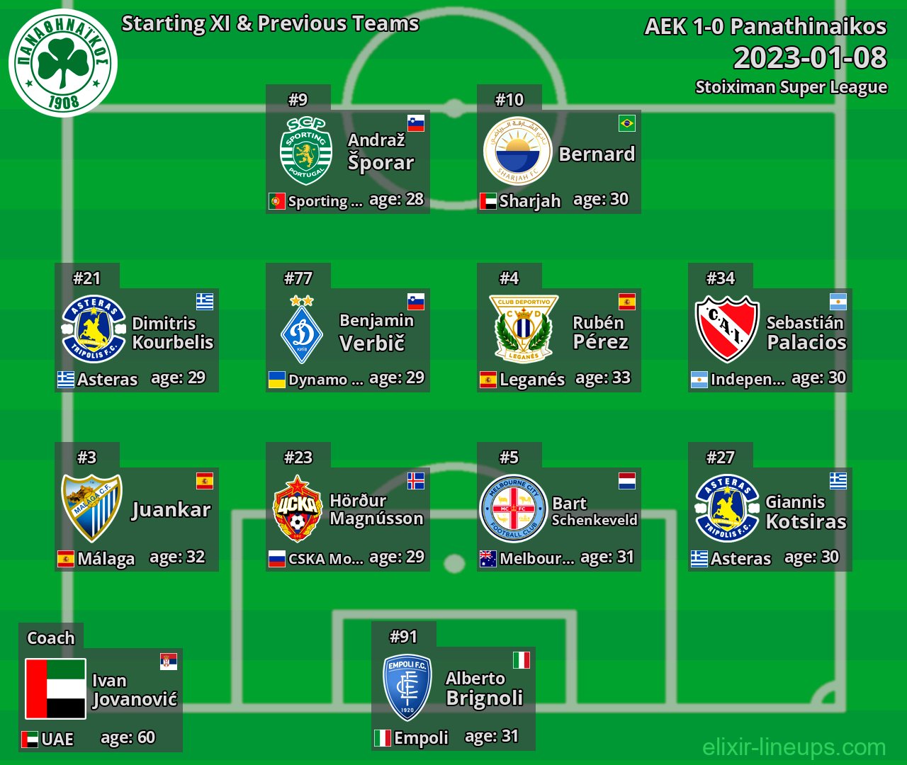 Panathinaikos Starting XI & Previous Teams 2023-01-08