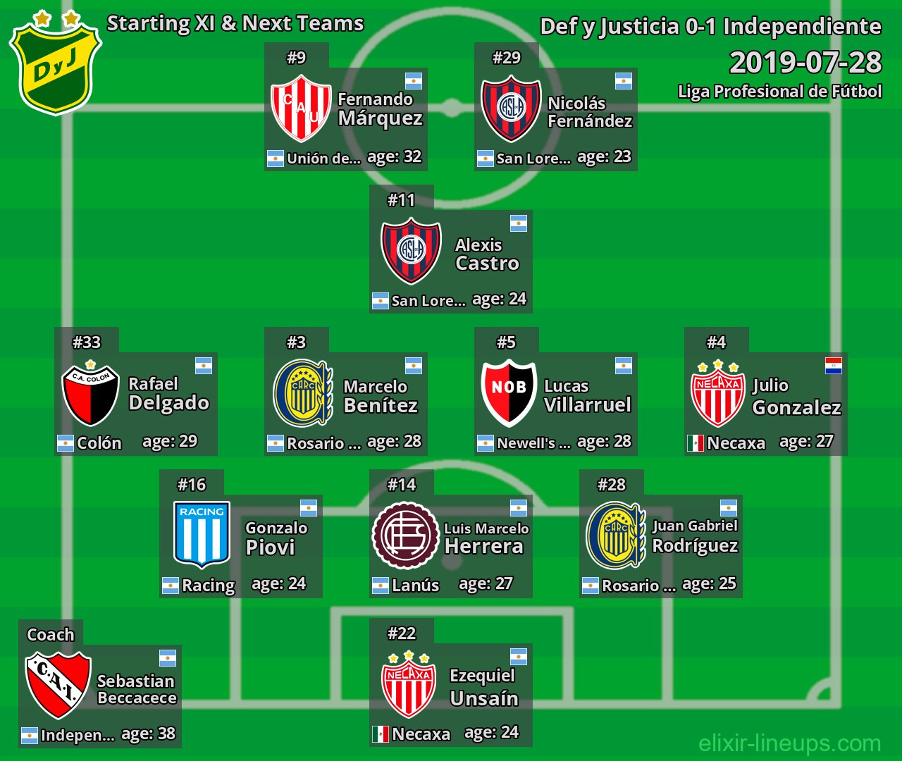 Def y Justicia Starting XI & Next Teams 2019-07-28