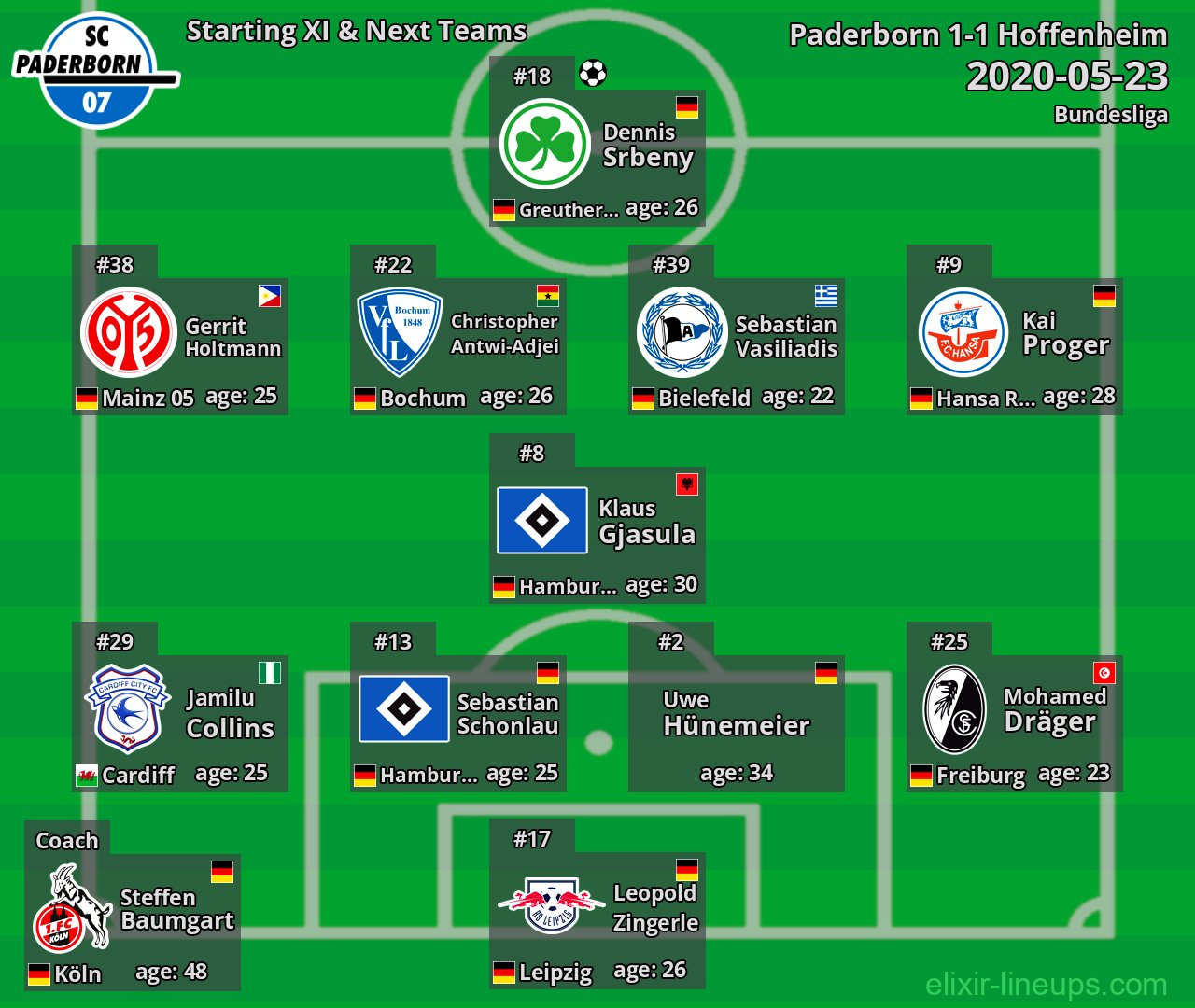 Paderborn Starting XI & Next Teams 2020-05-23