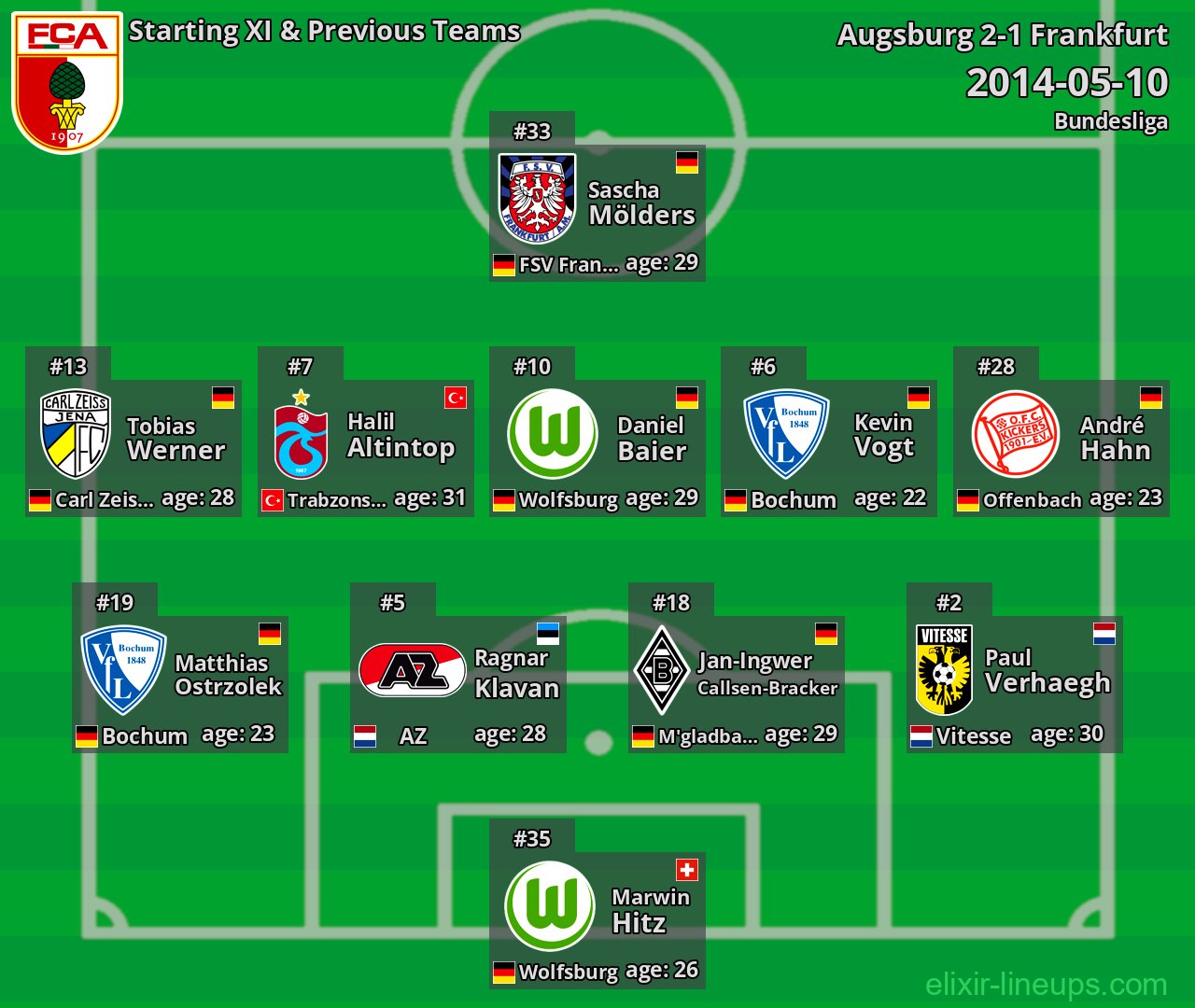 Augsburg Starting XI & Previous Teams 2014-05-10