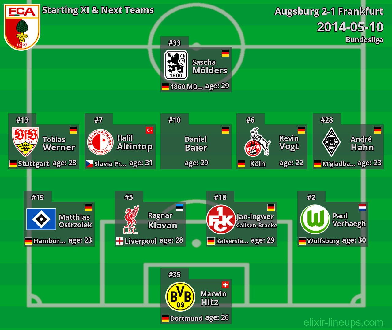 Augsburg Starting XI & Next Teams 2014-05-10