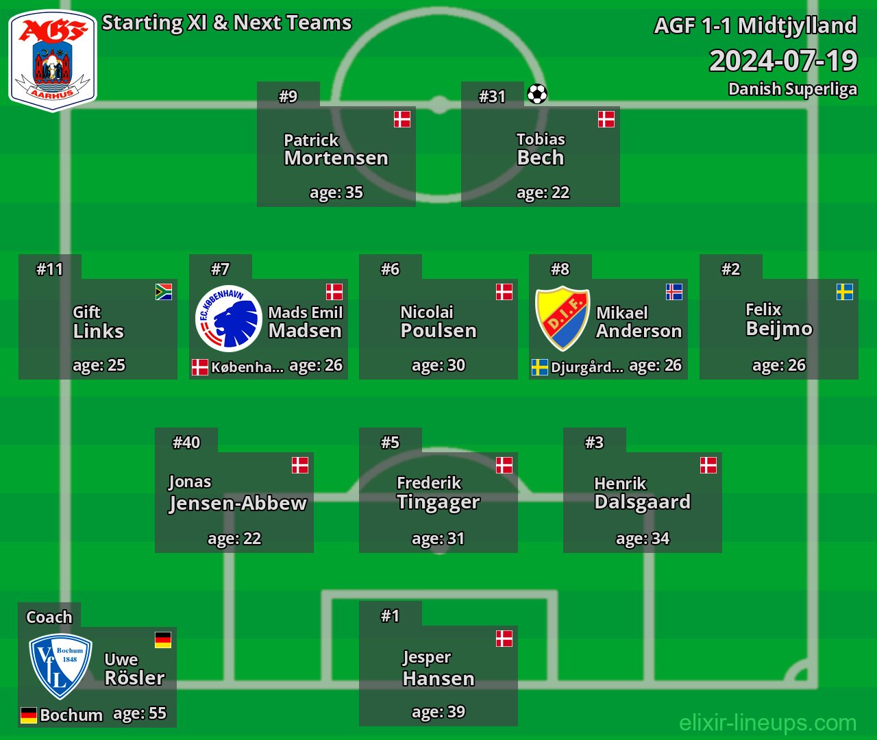 AGF Starting XI & Next Teams 2024-07-19