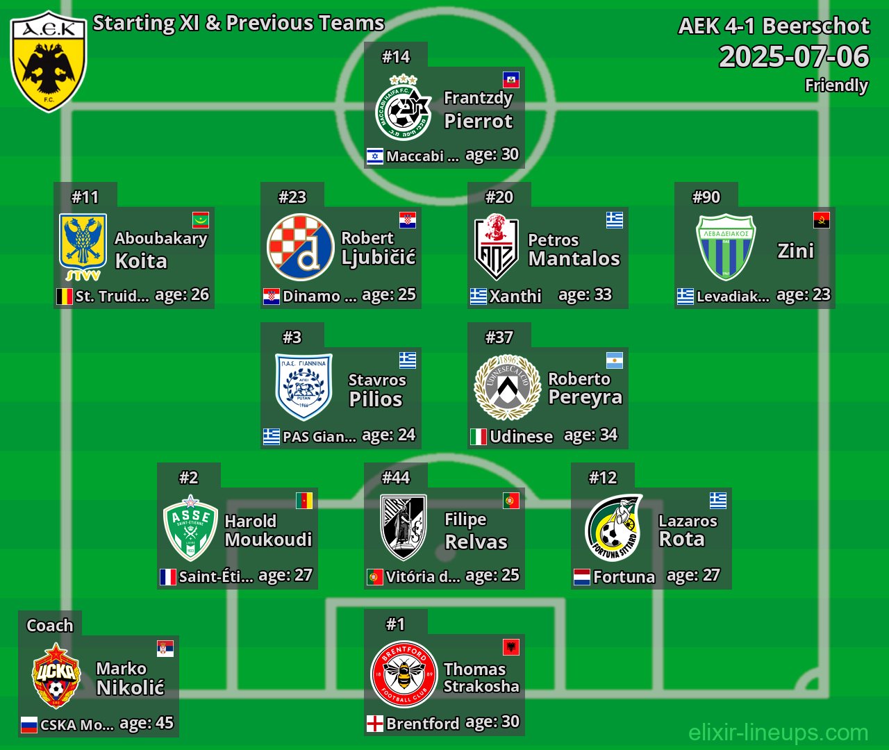 AEK Starting XI & Previous Teams 2025-07-06