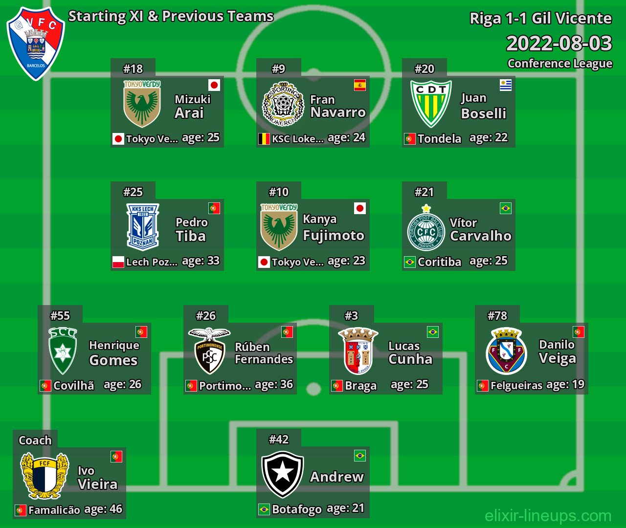 Gil Vicente Starting XI & Previous Teams 2022-08-03