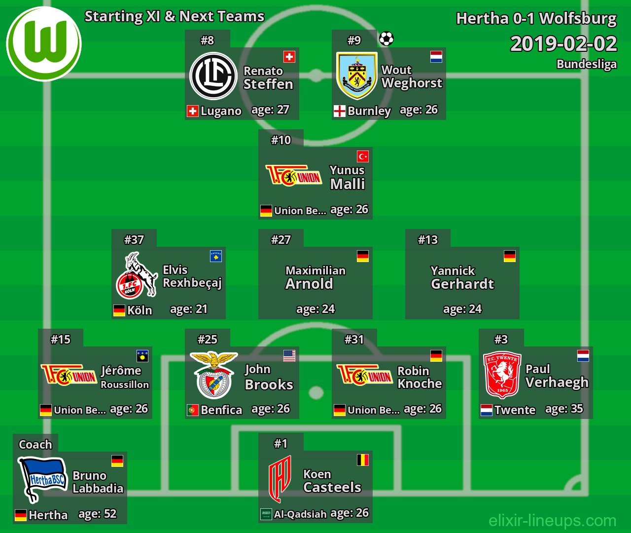 Wolfsburg Starting XI & Next Teams 2019-02-02
