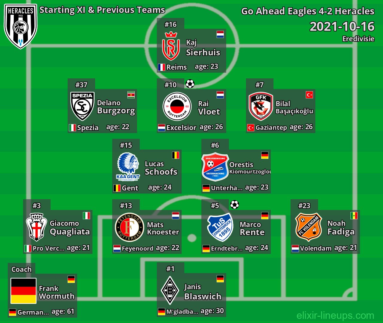 Heracles Starting XI & Previous Teams 2021-10-16