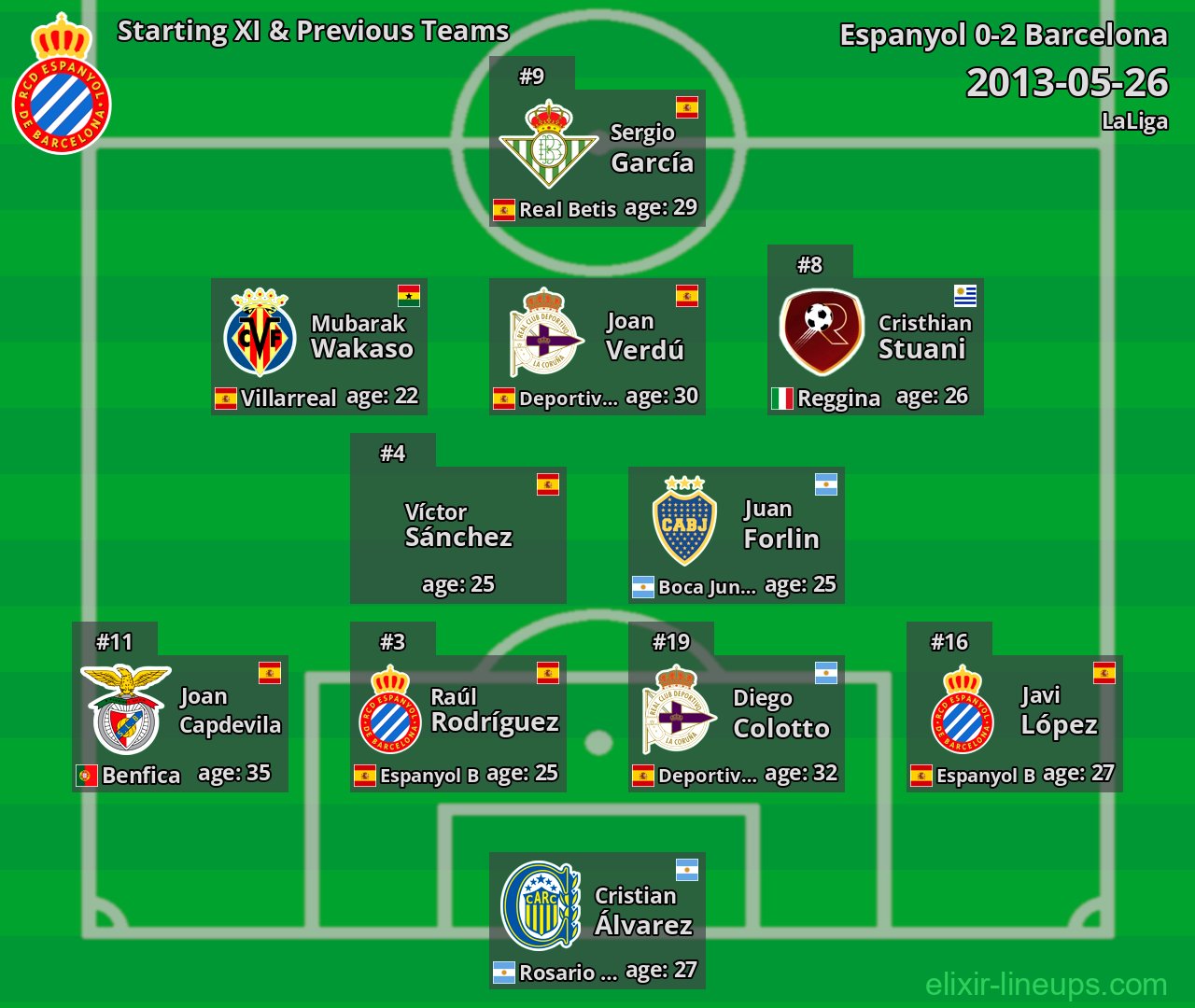 Espanyol Starting XI & Previous Teams 2013-05-26
