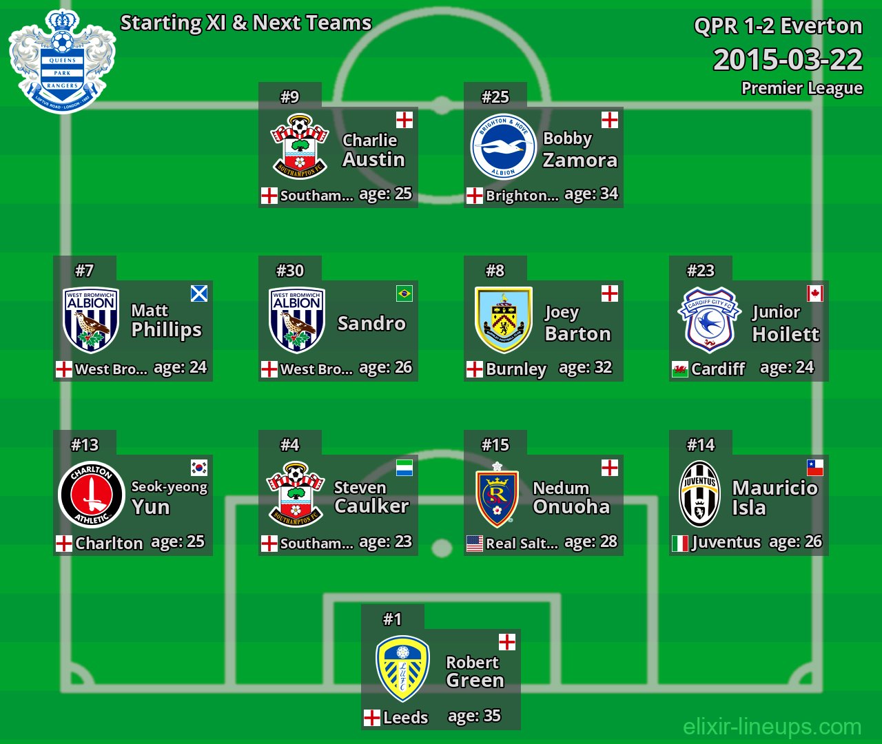 QPR Starting XI & Next Teams 2015-03-22