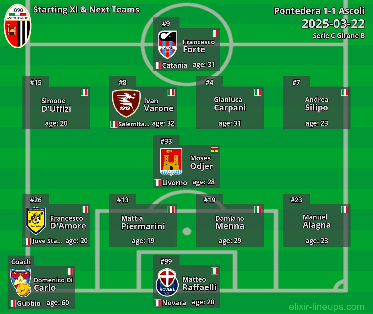 Ascoli Starting XI & Next Teams 2025-03-22
