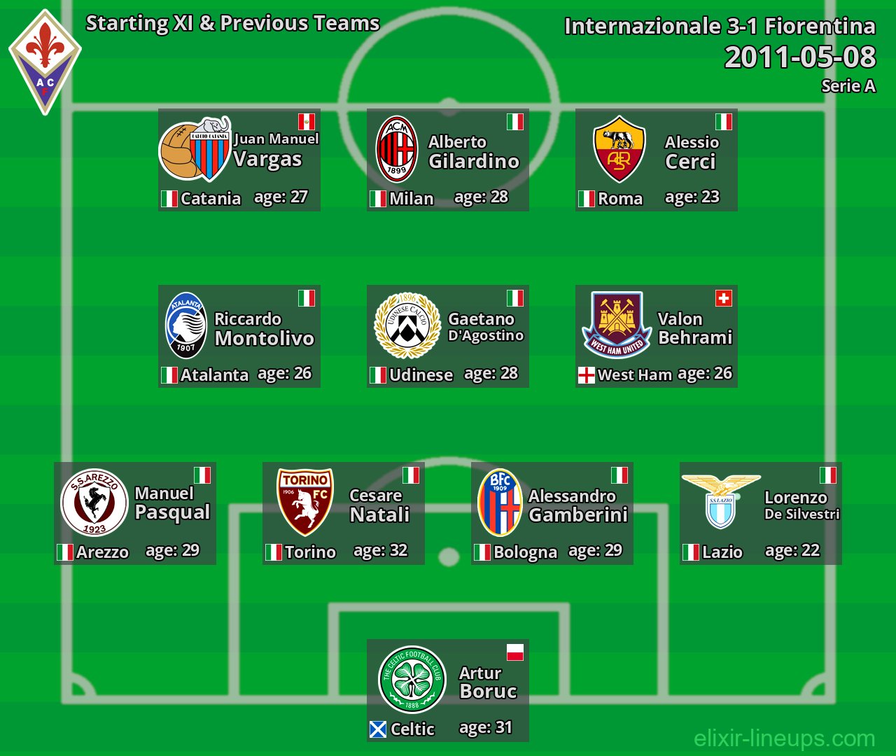Fiorentina Starting XI & Previous Teams 2011-05-08
