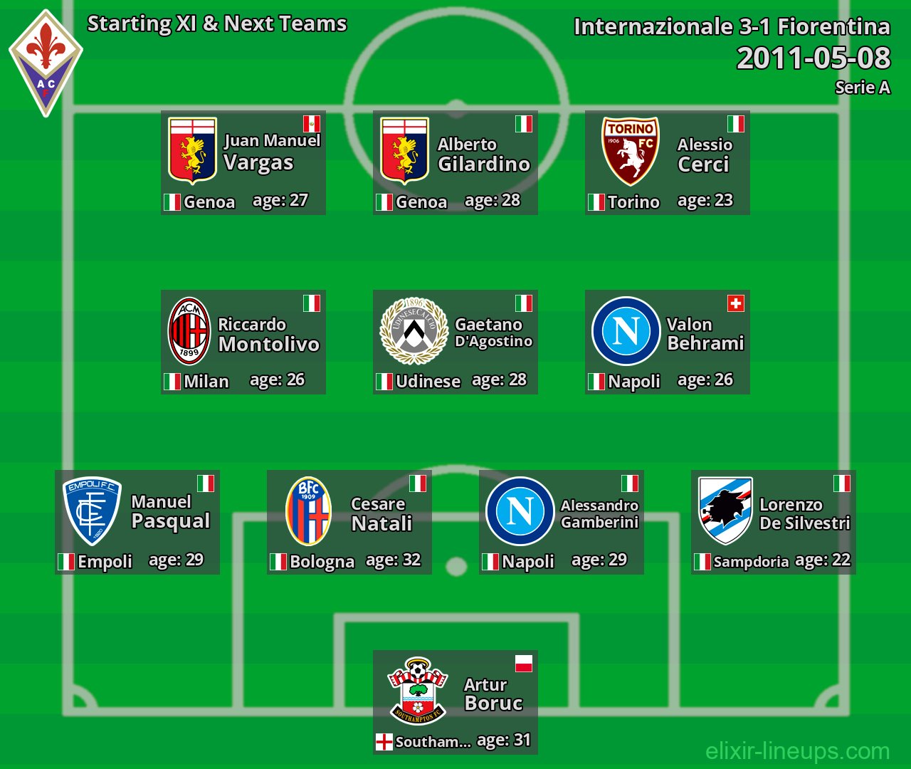 Fiorentina Starting XI & Next Teams 2011-05-08