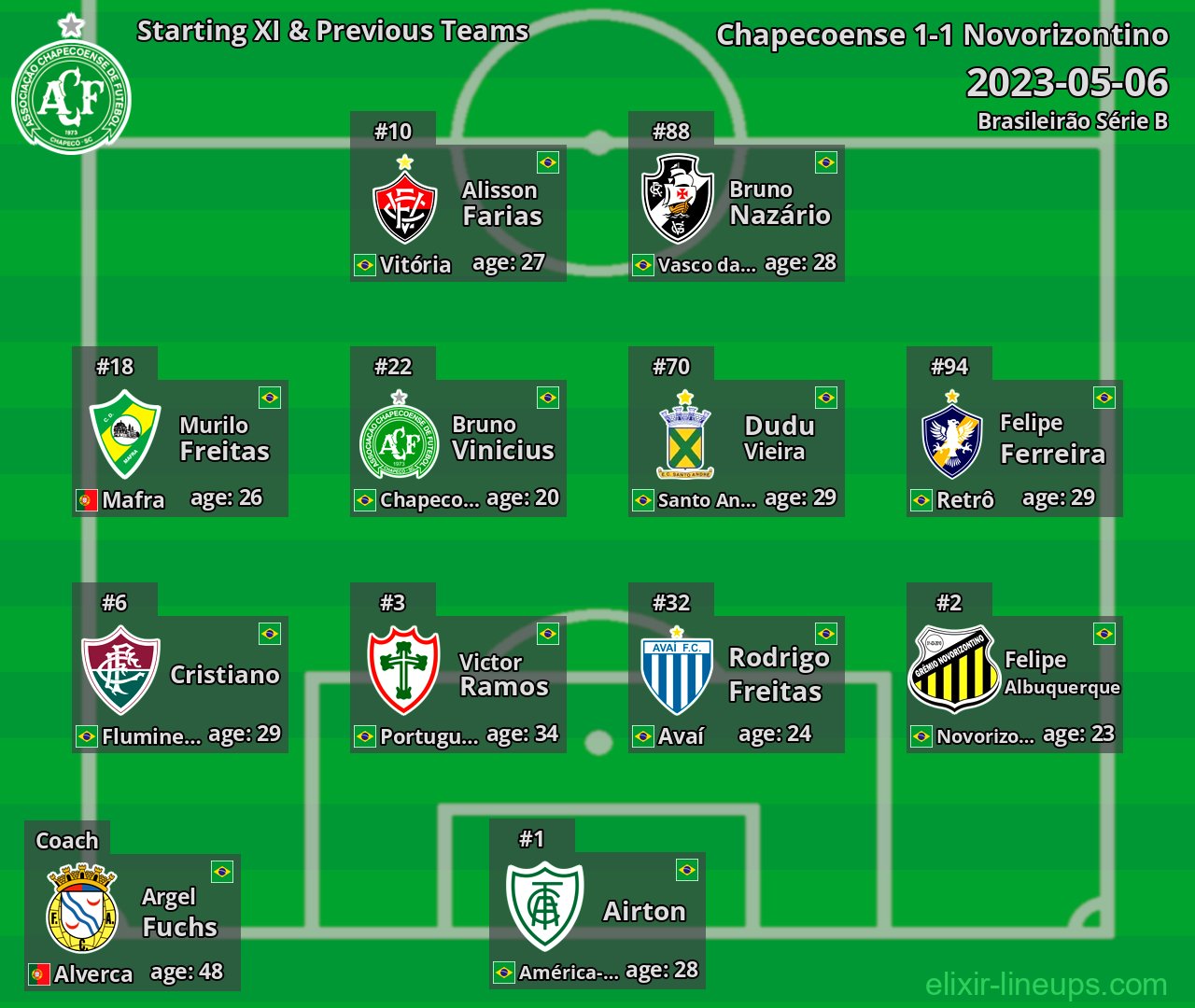 Chapecoense Starting XI & Previous Teams 2023-05-06