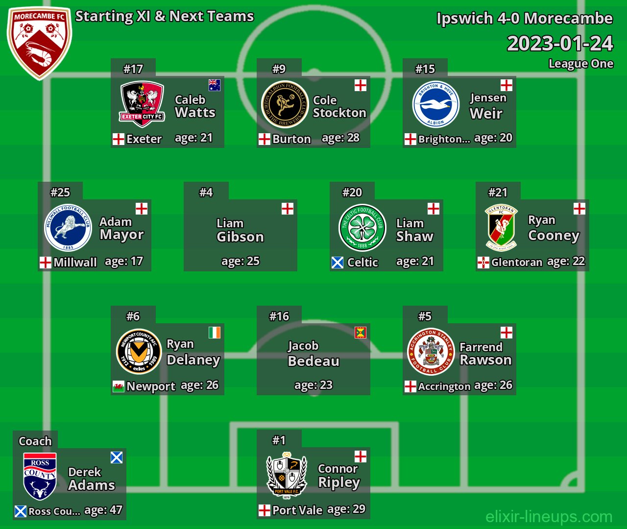 Morecambe Starting XI & Next Teams 2023-01-24