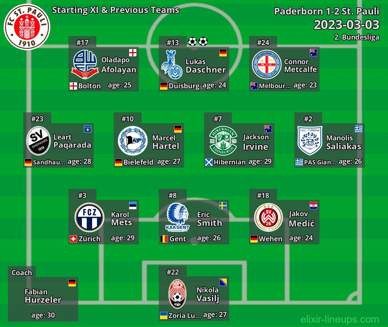St. Pauli Starting XI & Previous Teams 2023-03-03