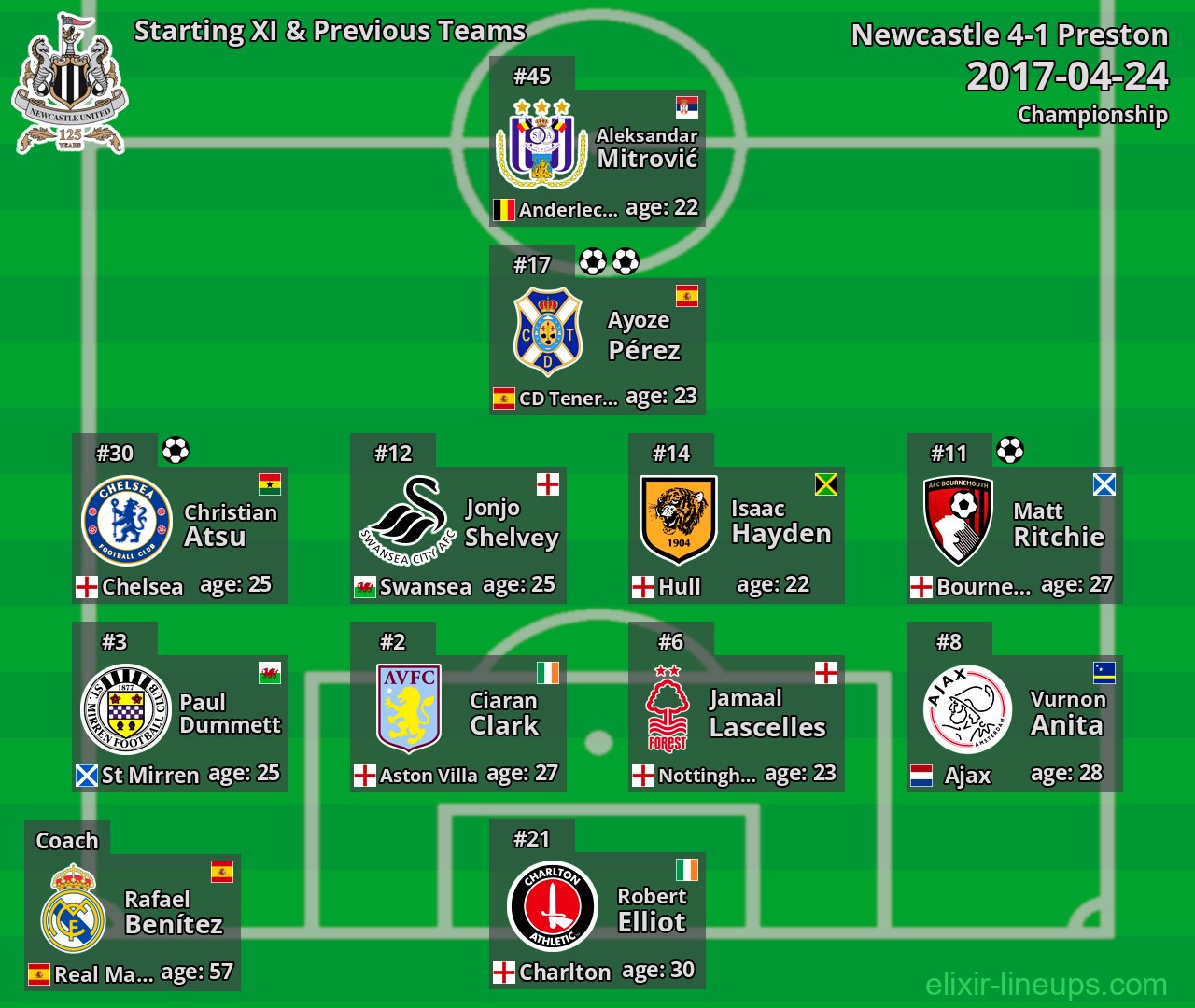 Newcastle Starting XI & Previous Teams 2017-04-24