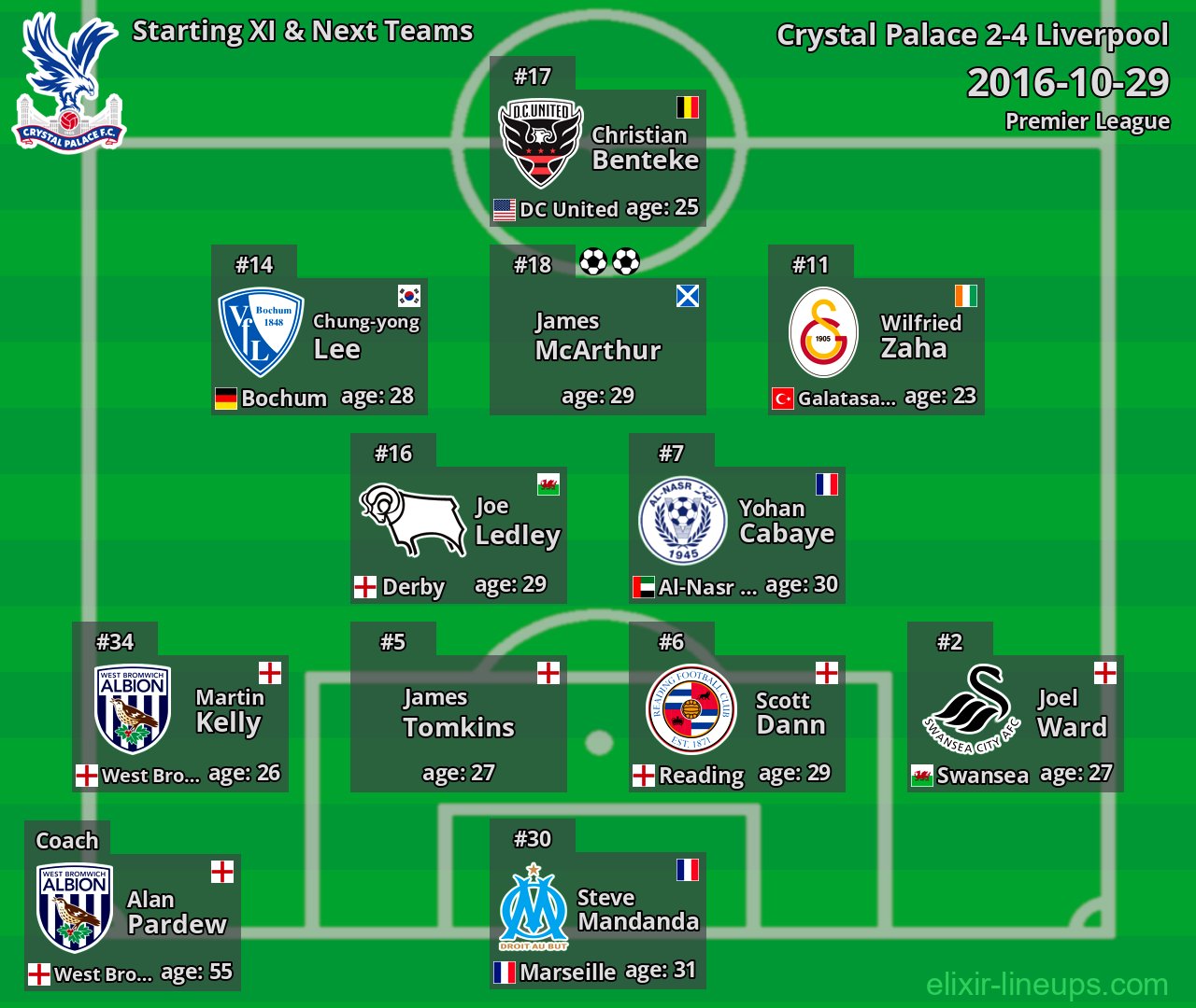Crystal Palace Starting XI & Next Teams 2016-10-29