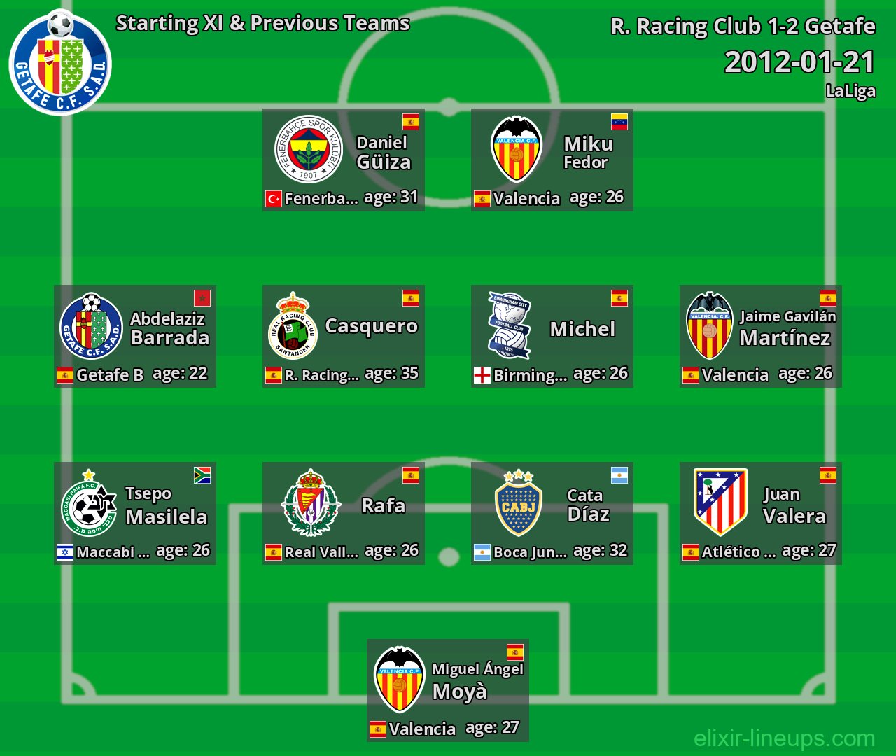 Getafe Starting XI & Previous Teams 2012-01-21