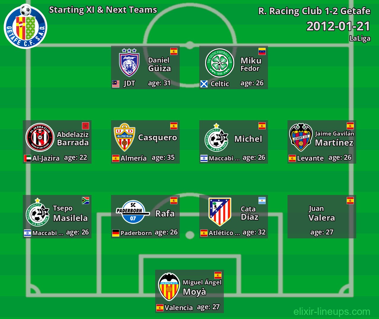 Getafe Starting XI & Next Teams 2012-01-21