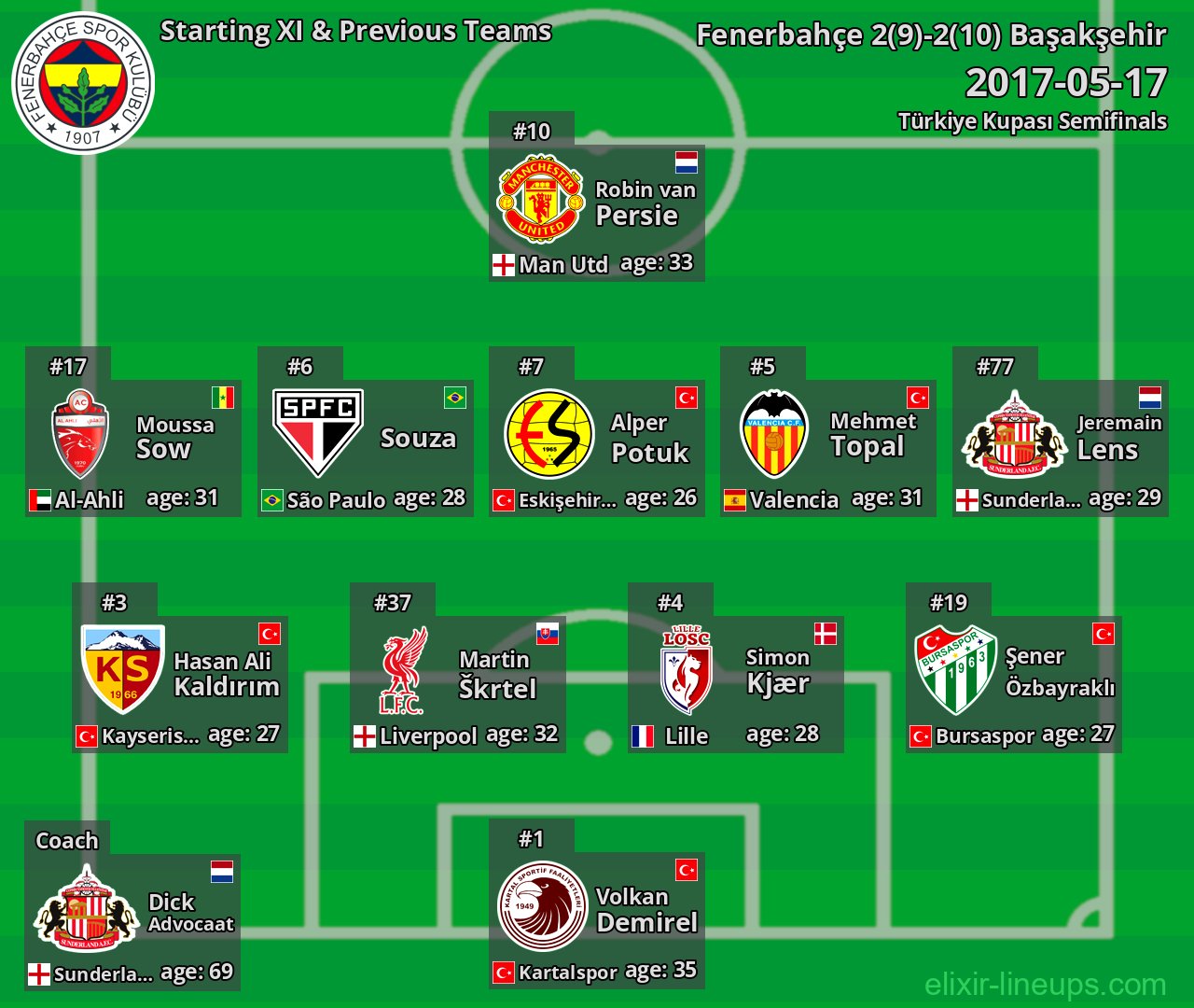 Fenerbahçe Starting XI & Previous Teams 2017-05-17