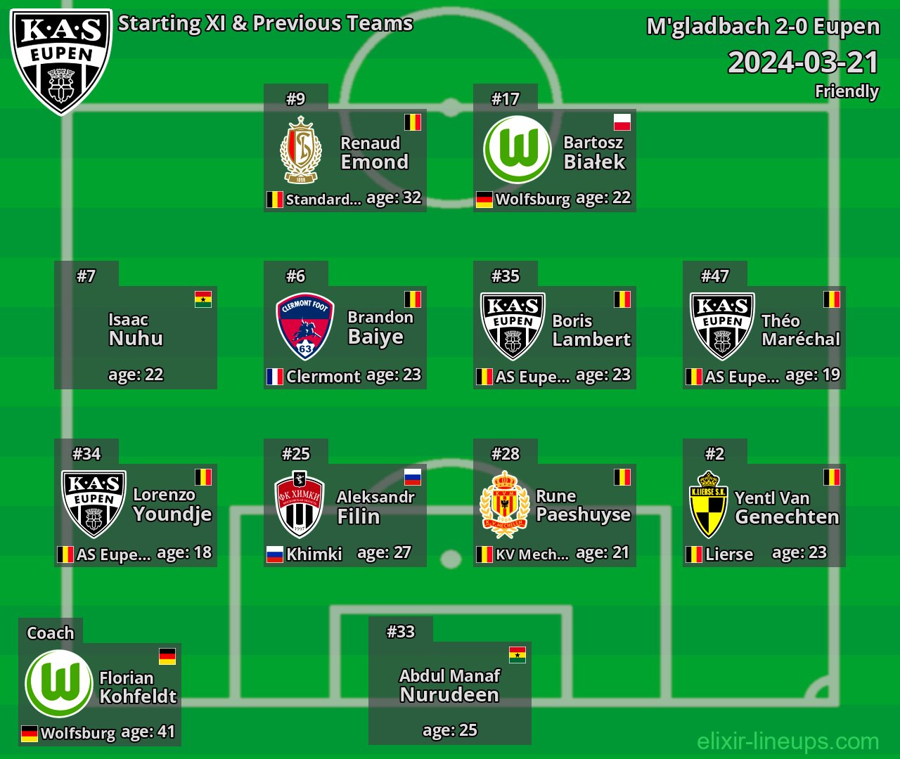 Eupen Starting XI & Previous Teams 2024-03-21