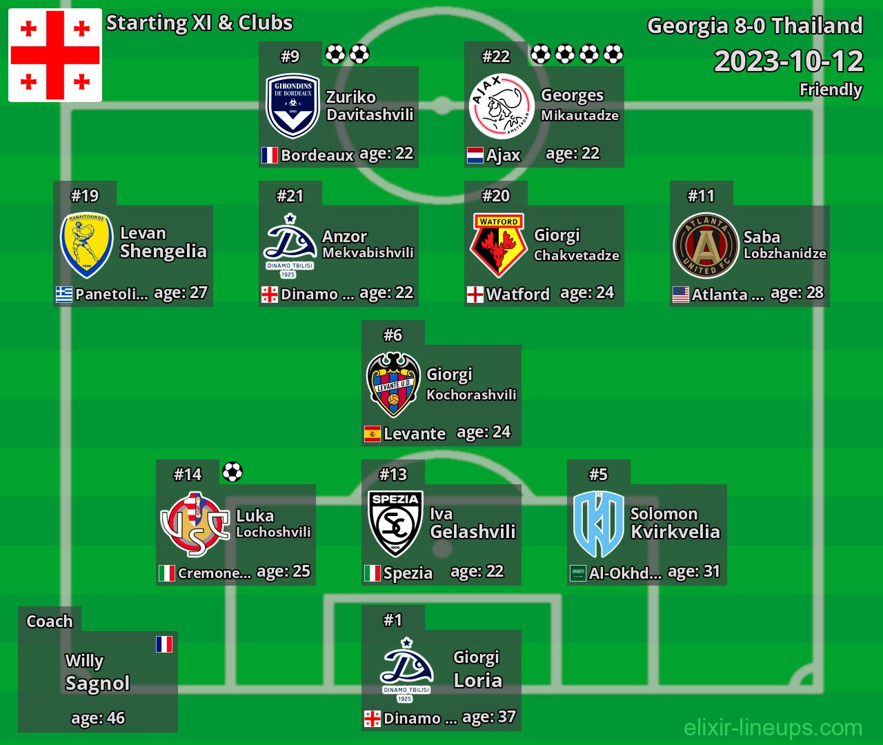 Georgia Starting XI 2023-10-12