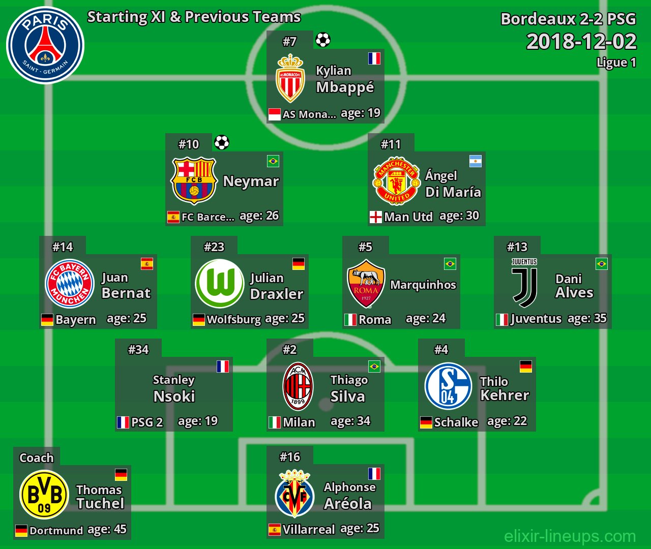 PSG Starting XI & Previous Teams 2018-12-02