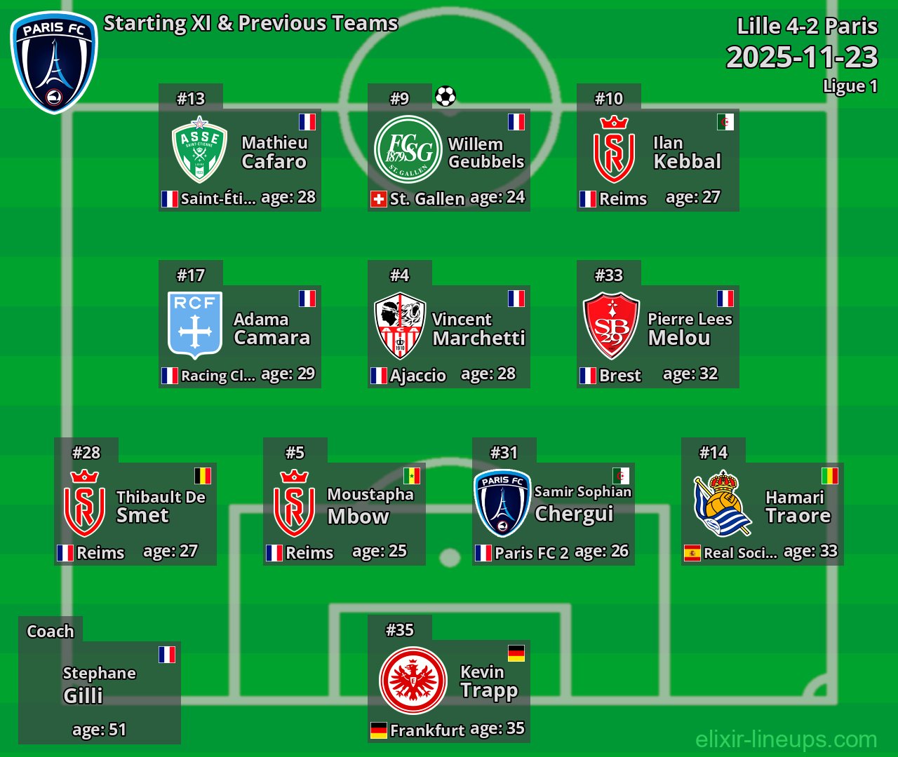 Paris Starting XI & Previous Teams 2025-11-23