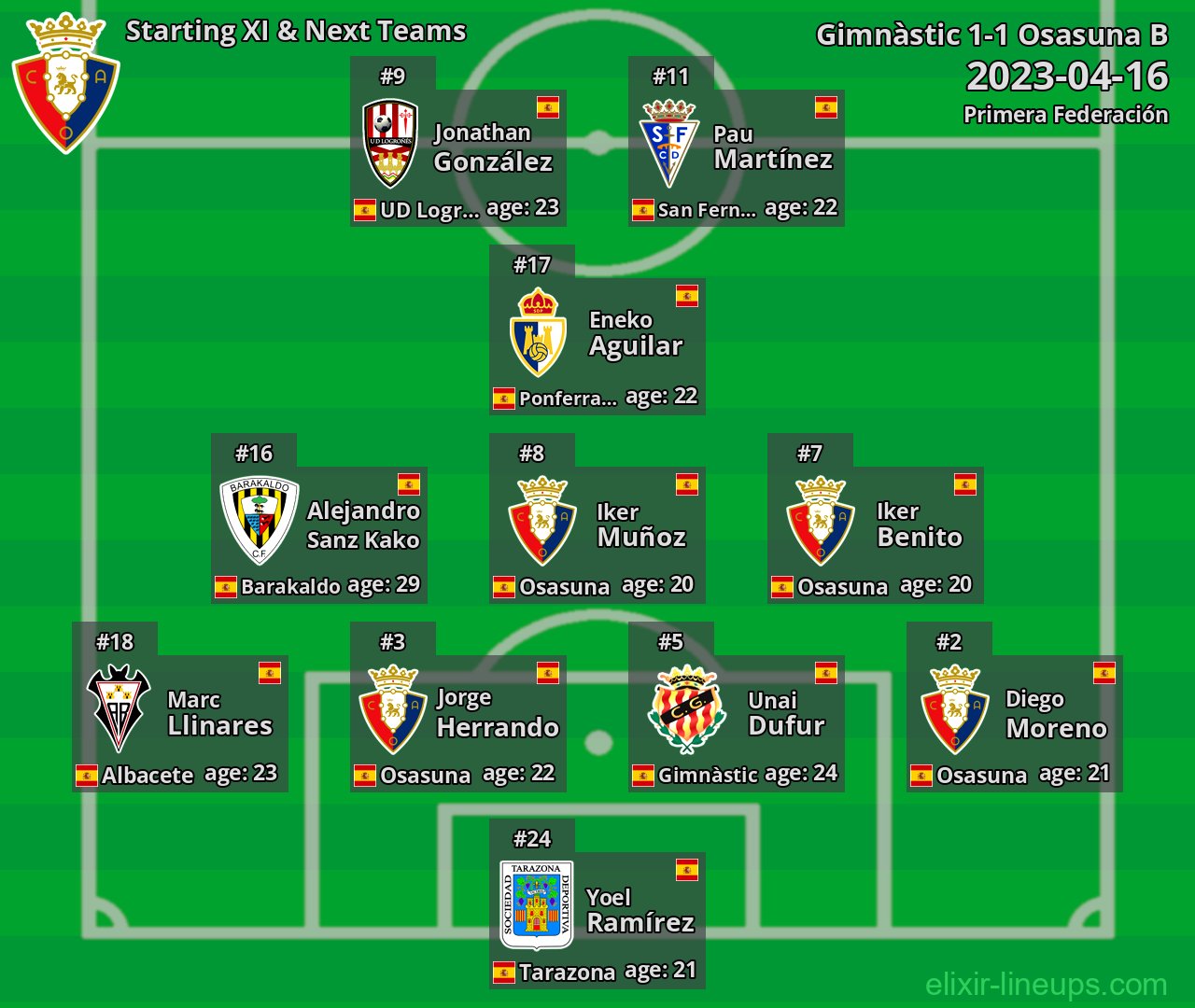 Osasuna B Starting XI & Next Teams 2023-04-16