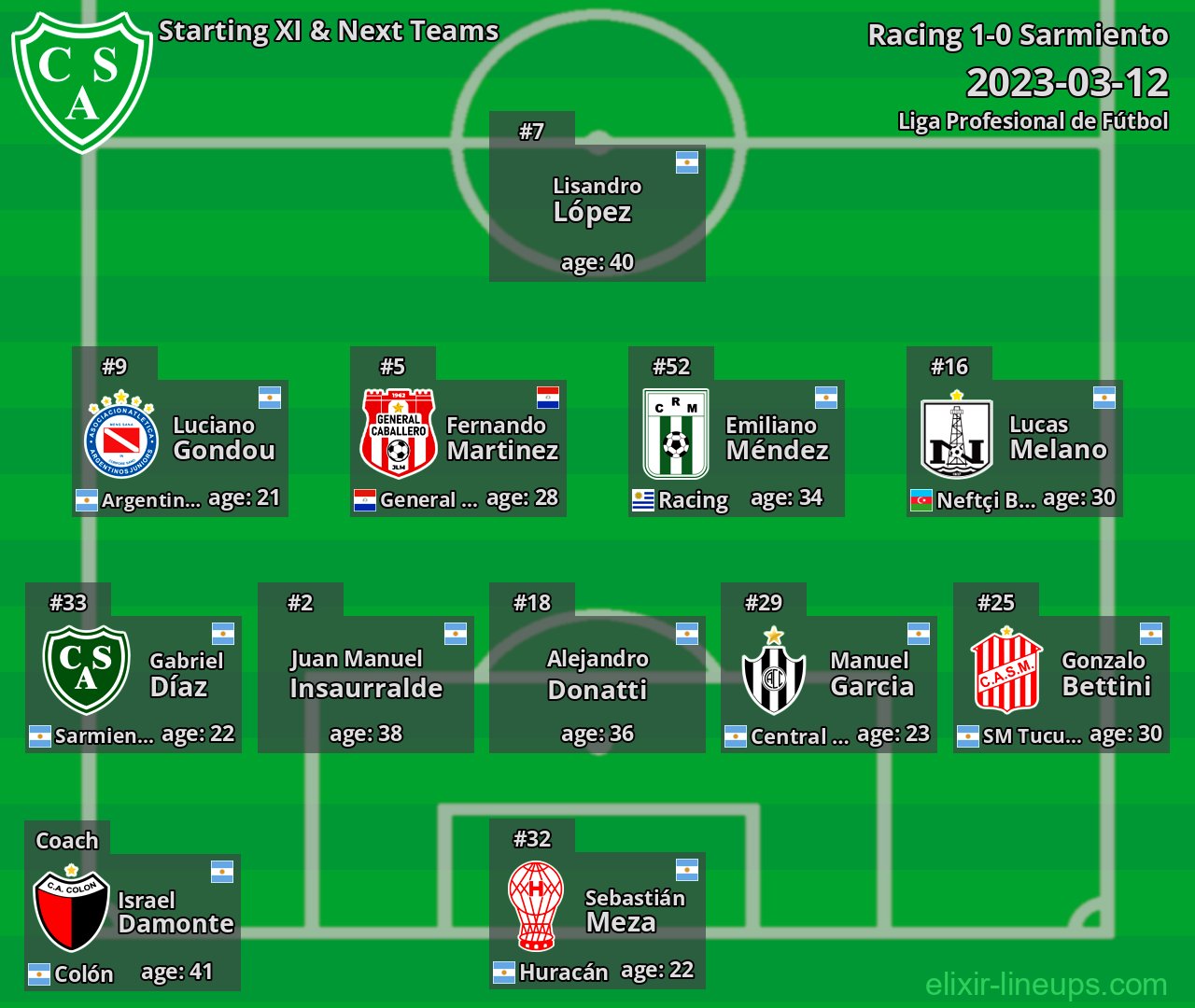 Sarmiento Starting XI & Next Teams 2023-03-12