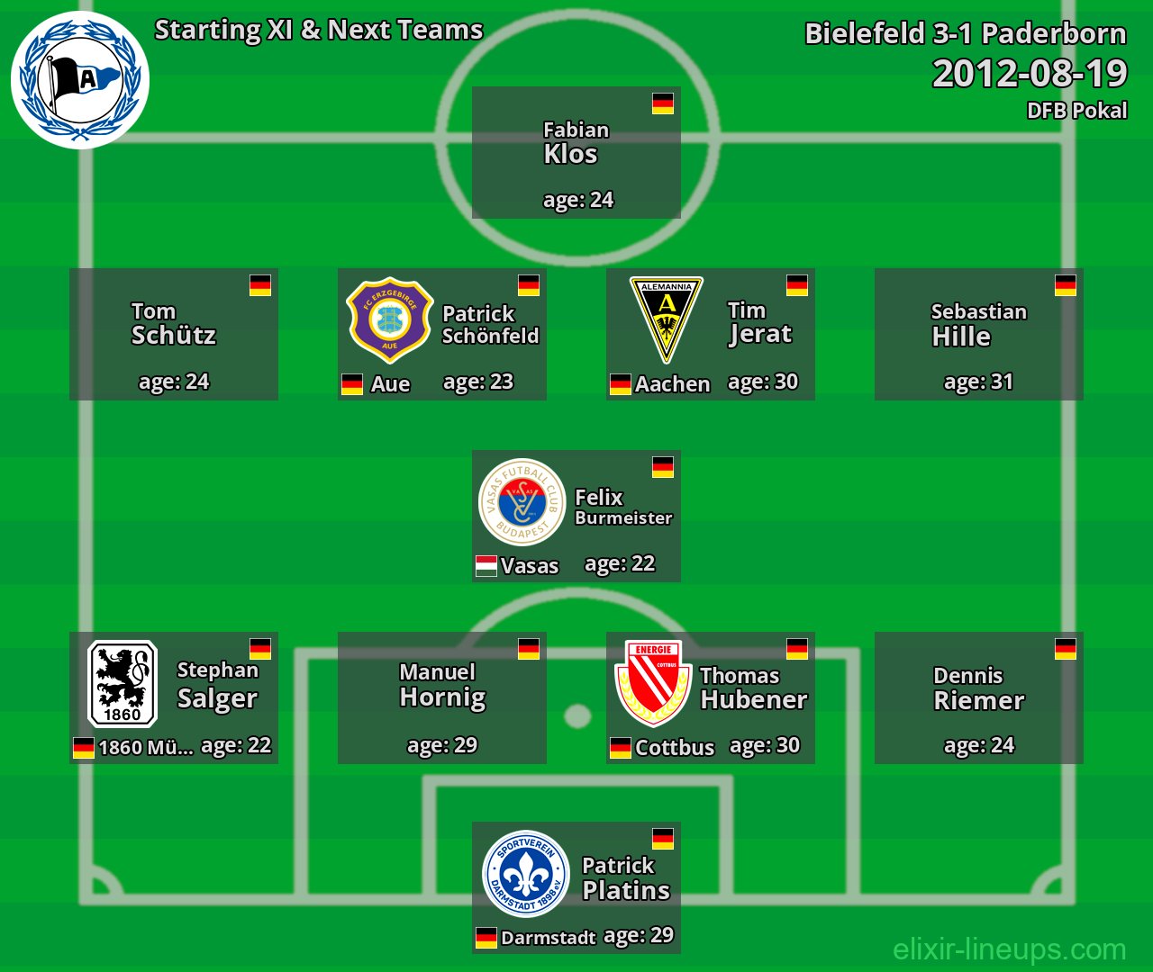 Bielefeld Starting XI & Next Teams 2012-08-19