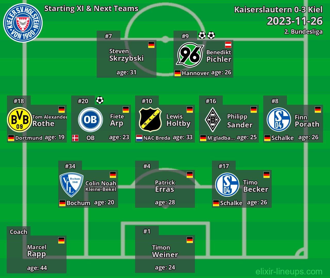 Kiel Starting XI & Next Teams 2023-11-26