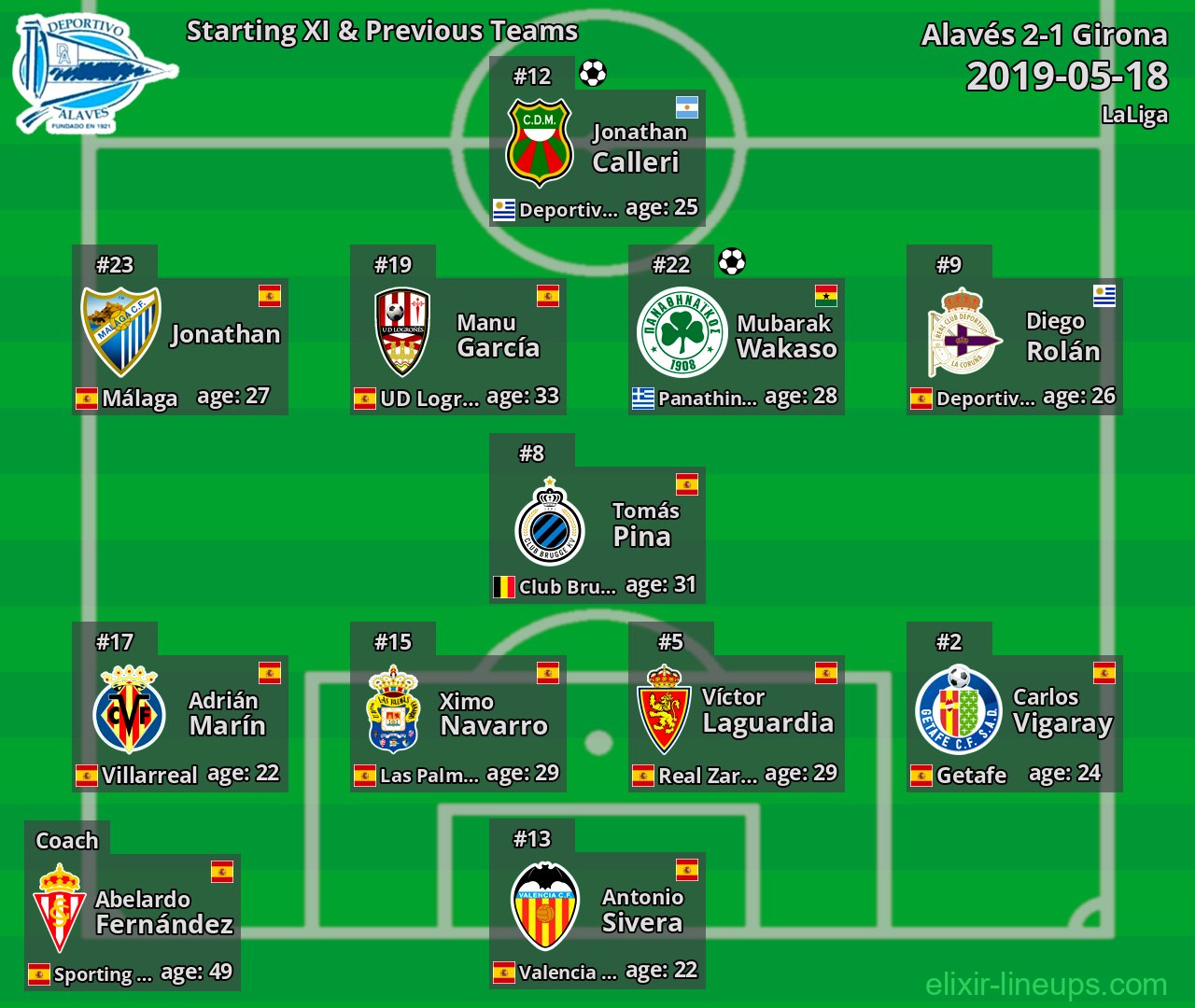 Alavés Starting XI & Previous Teams 2019-05-18