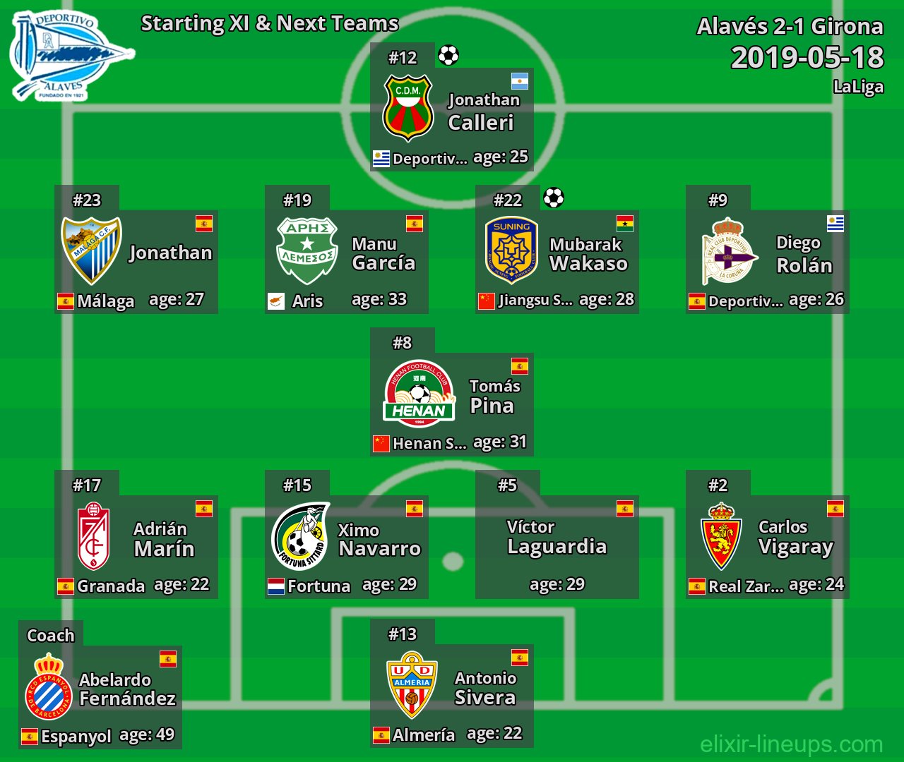 Alavés Starting XI & Next Teams 2019-05-18