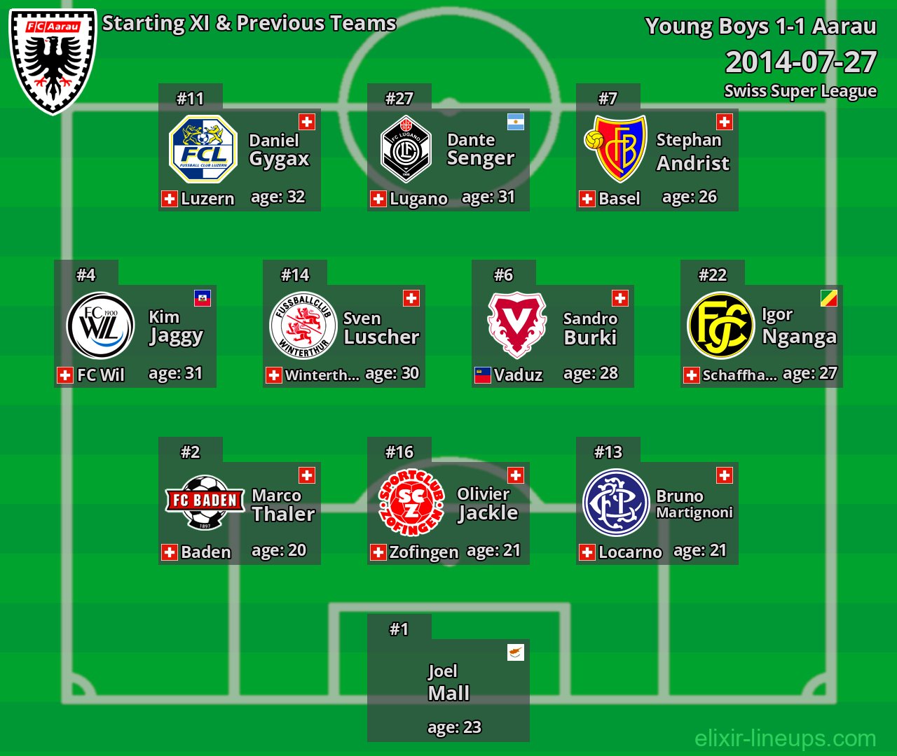 Aarau Starting XI & Previous Teams 2014-07-27