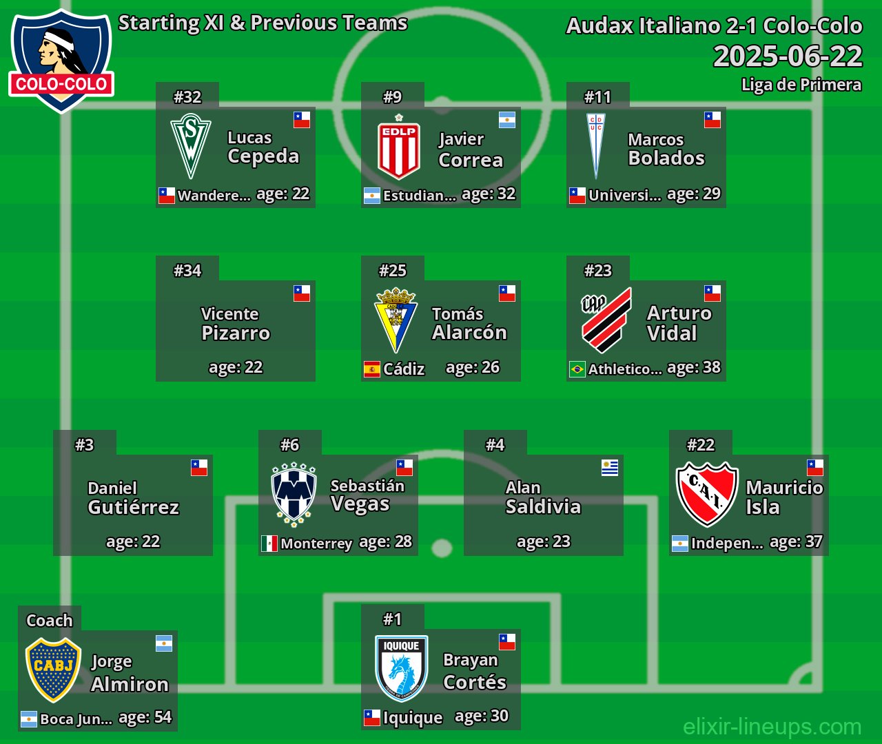 Colo-Colo Starting XI & Previous Teams 2025-06-22
