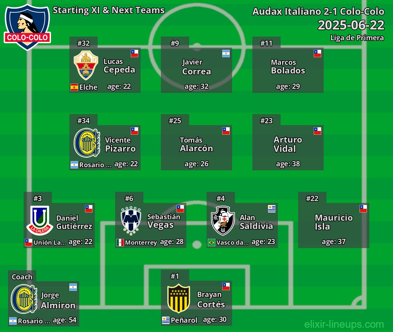 Colo-Colo Starting XI & Next Teams 2025-06-22