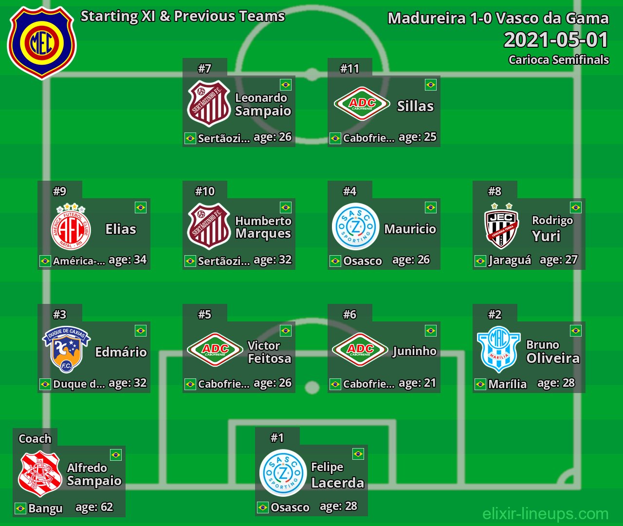 Madureira Starting XI & Previous Teams 2021-05-01