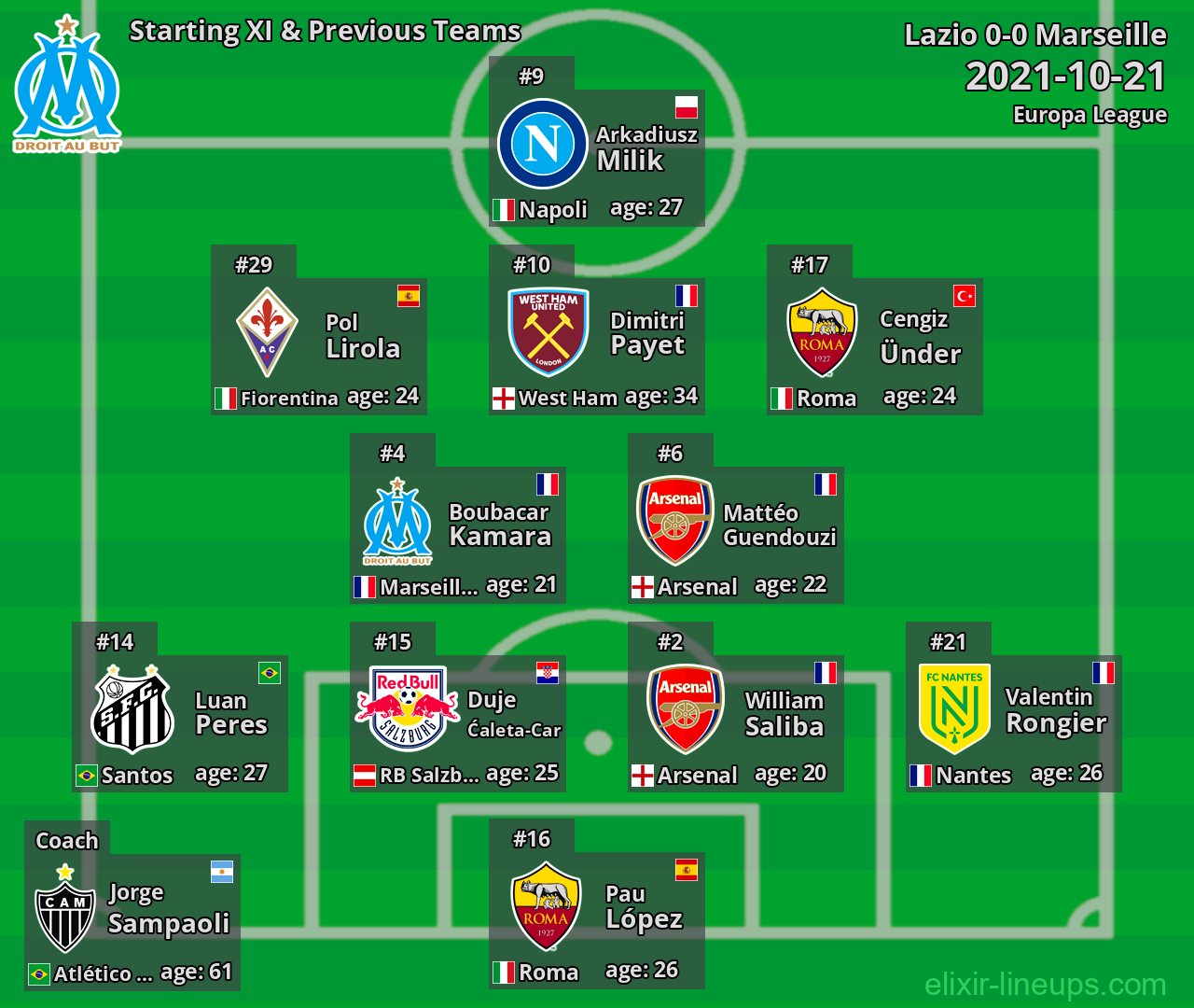 Marseille Starting XI & Previous Teams 2021-10-21
