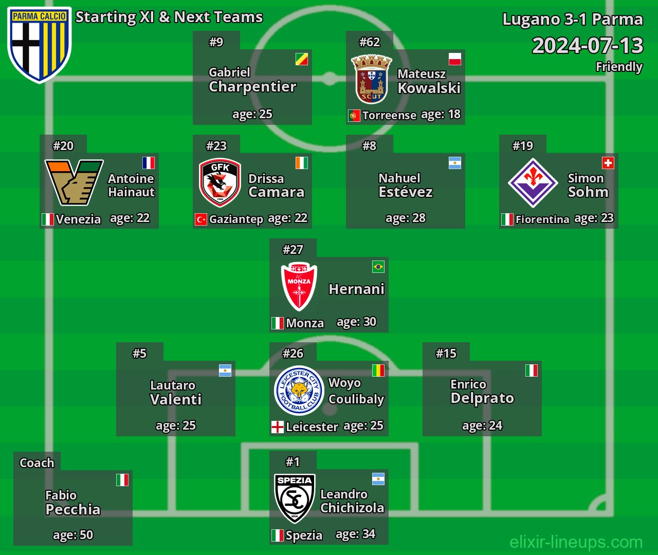 Parma Starting XI & Next Teams 2024-07-13