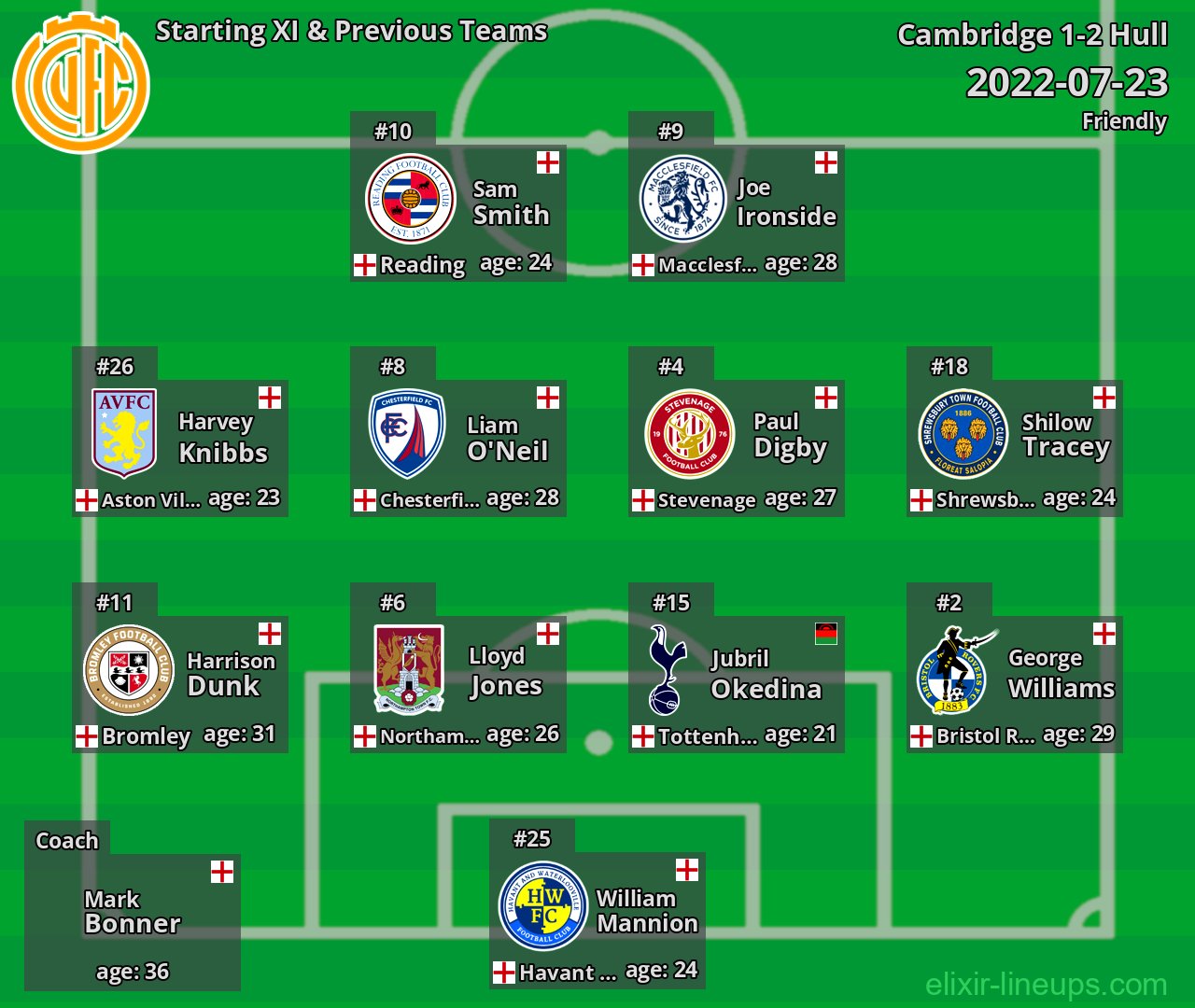 Cambridge Starting XI & Previous Teams 2022-07-23