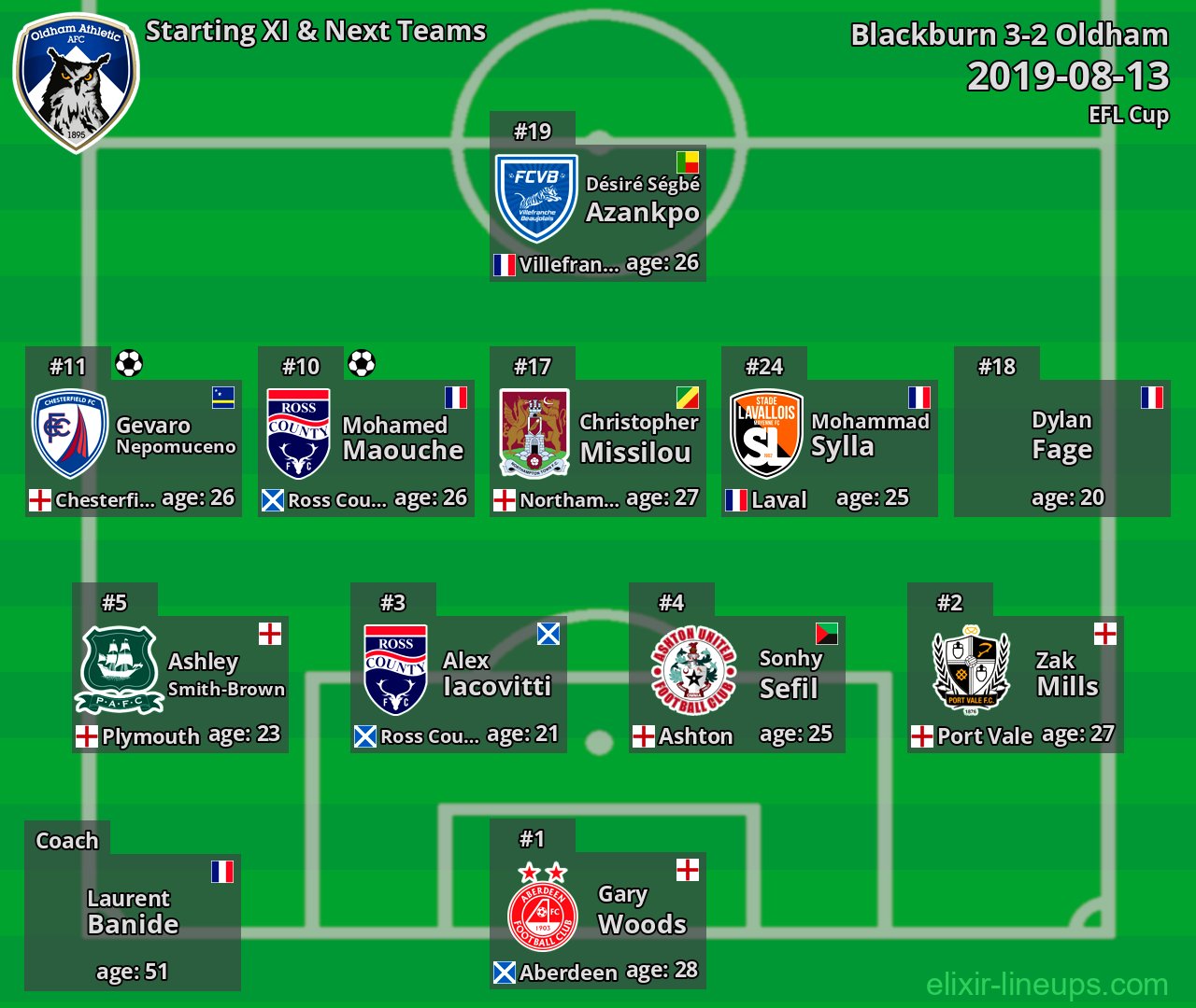 Oldham Starting XI & Next Teams 2019-08-13