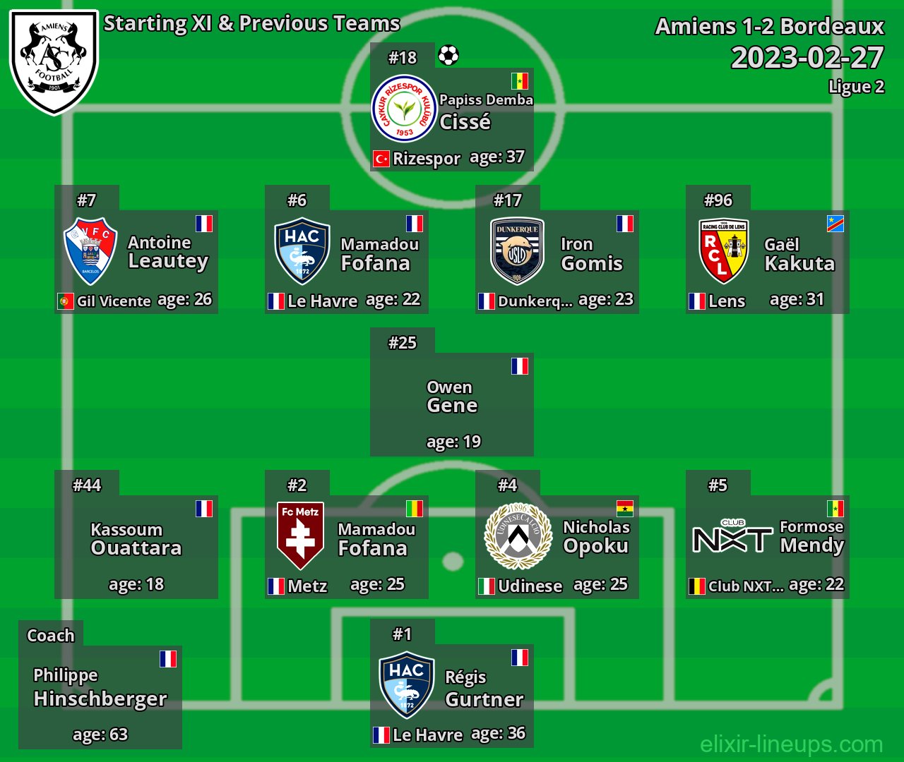 Amiens Starting XI & Previous Teams 2023-02-27