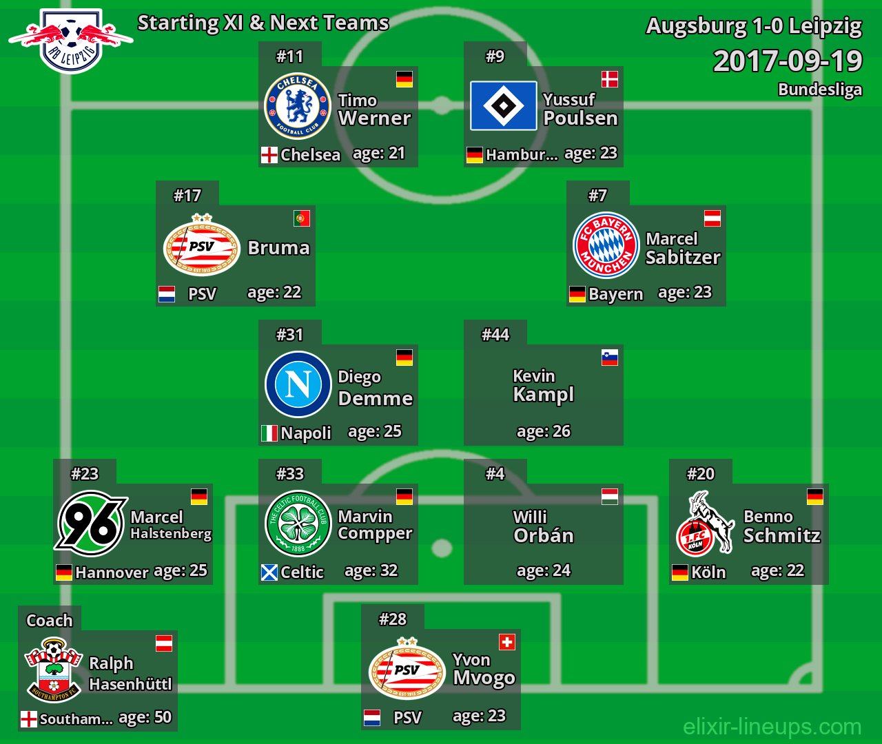 Leipzig Starting XI & Next Teams 2017-09-19