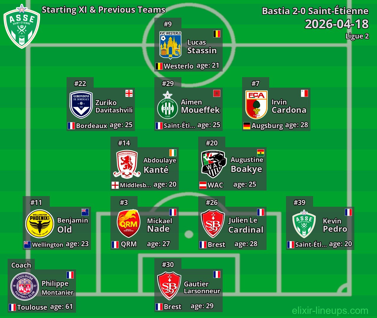 Saint-Étienne Starting XI & Previous Teams 2026-04-18
