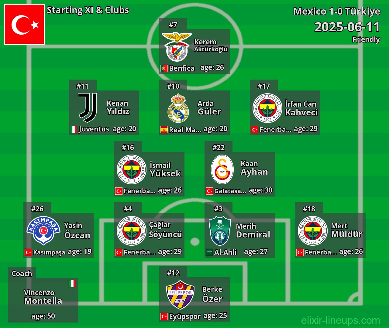 Türkiye Starting XI 2025-06-11